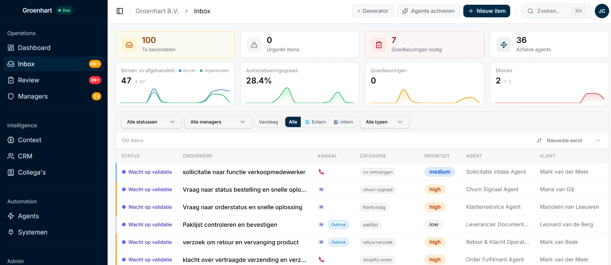 De Euporo-inbox — items begrepen, gepland en afgehandeld