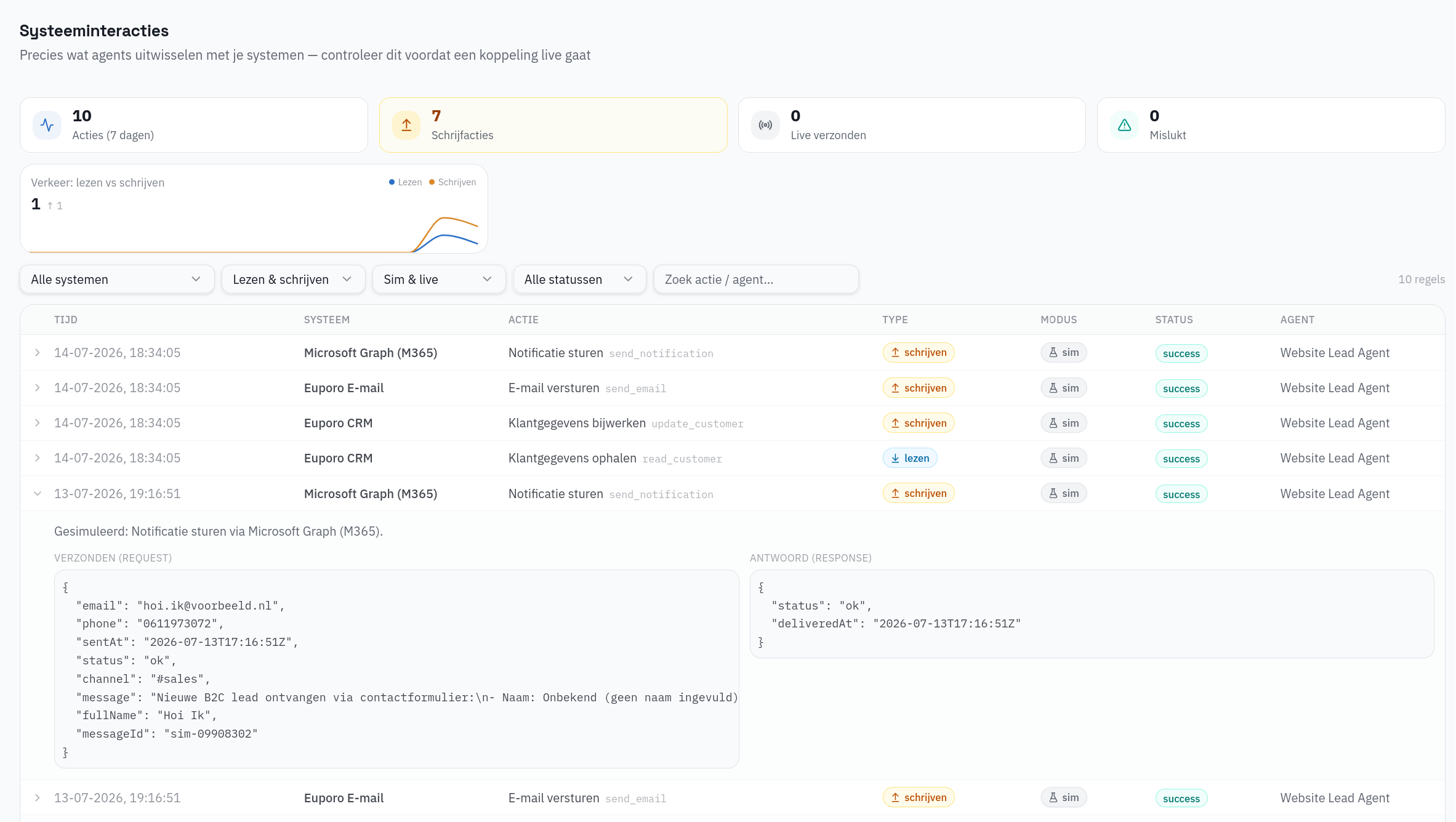 The system-interactions log — every read and write timestamped per agent, simulated vs live marked, with the full request and response of each action